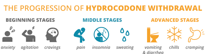 is hydrocodone good for a headache